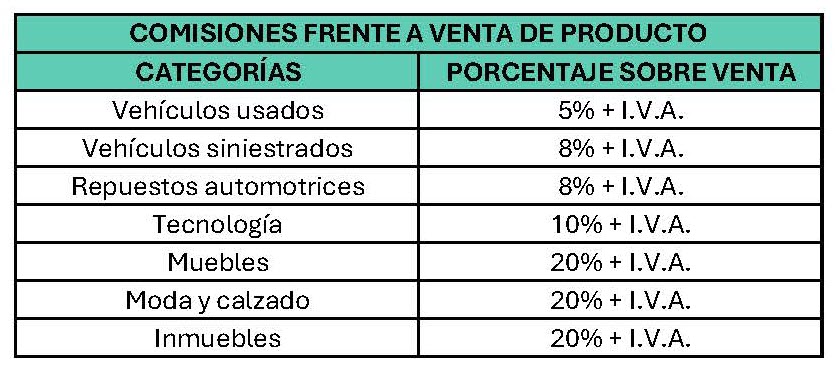 Términos y Condiciones 1 Montos